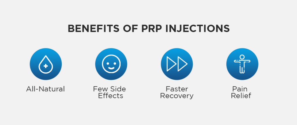What are PRP injections